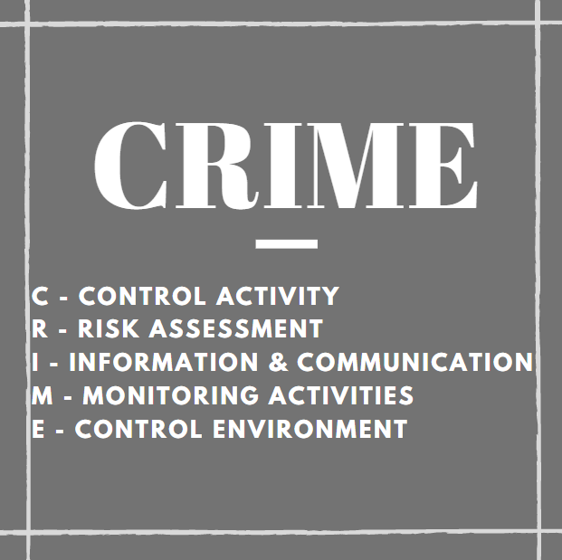 CRIME Accounting Acronym