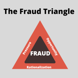 What is the Fraud Triangle? - Accounting Internal Controls